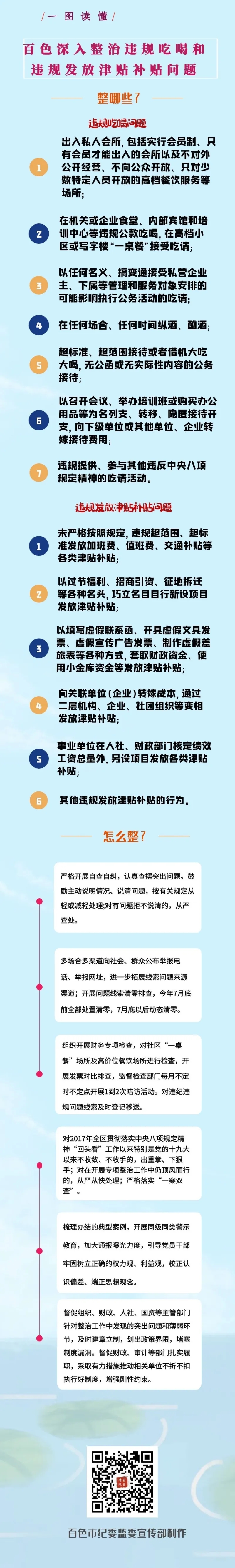 一图读懂  百色市深入整治违规吃喝和违规发放津津贴问题