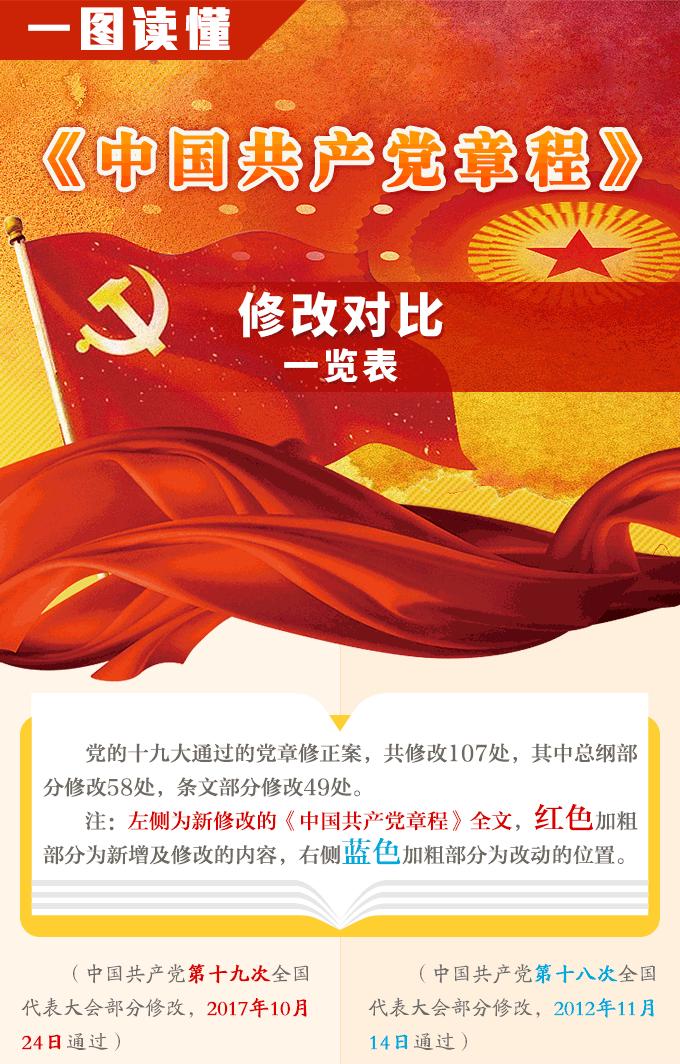 一图读懂:《中国共产党章程》修改比照一览表