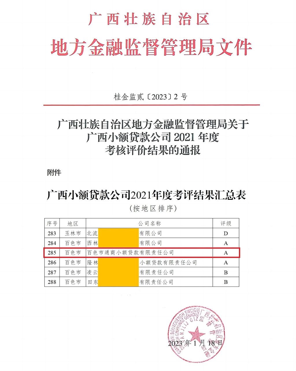 通商小贷公司一连四年获得 “A”级评级